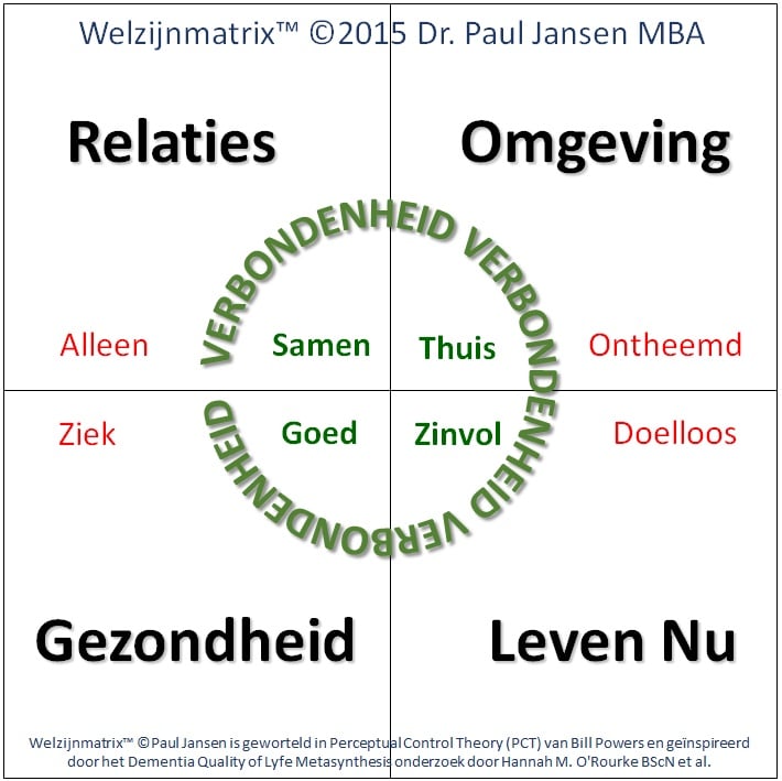 Welzijnmatrix - Dr Paul Jansen MBA